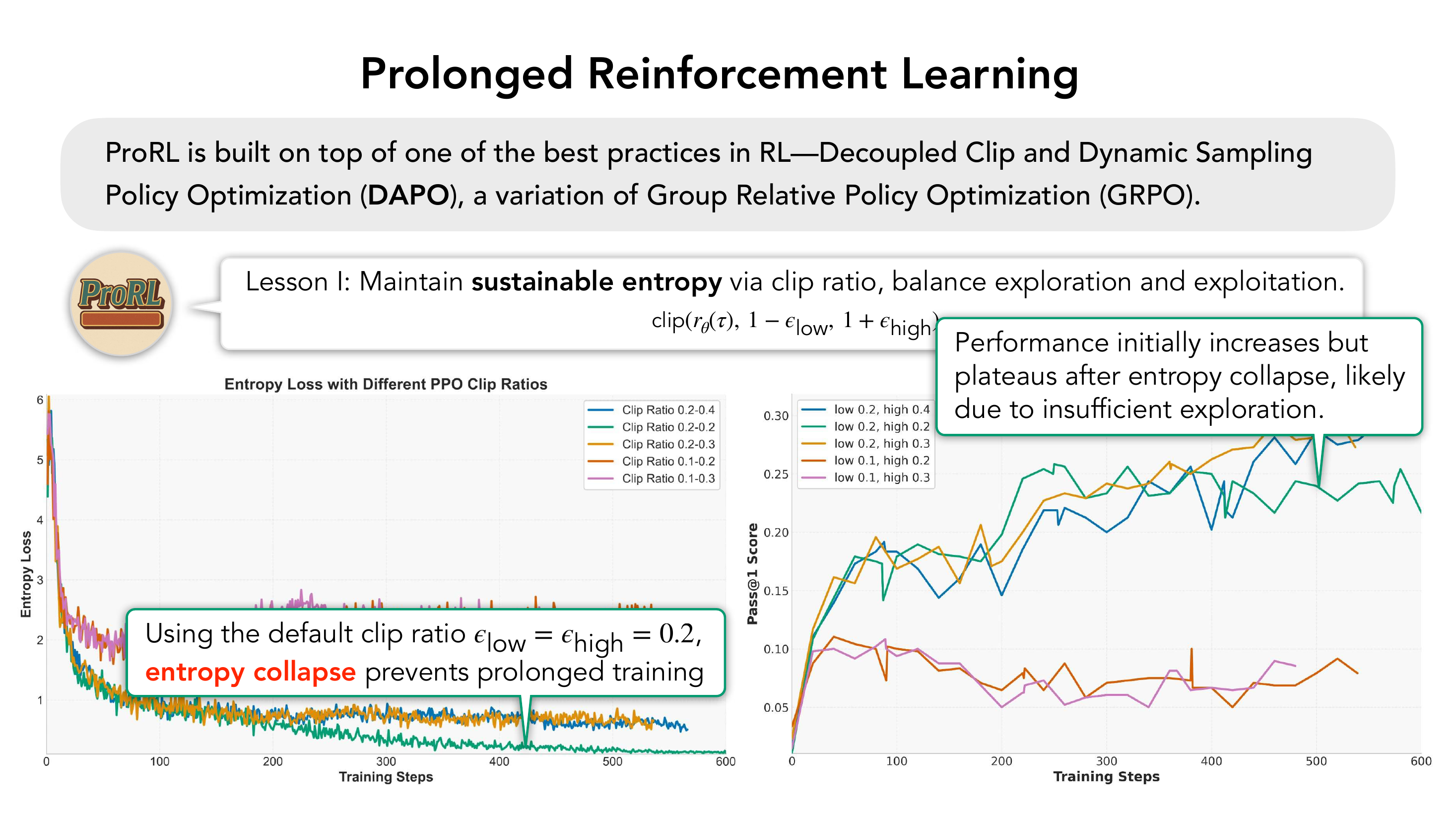 Entropy collapse vs sustainable entropy
