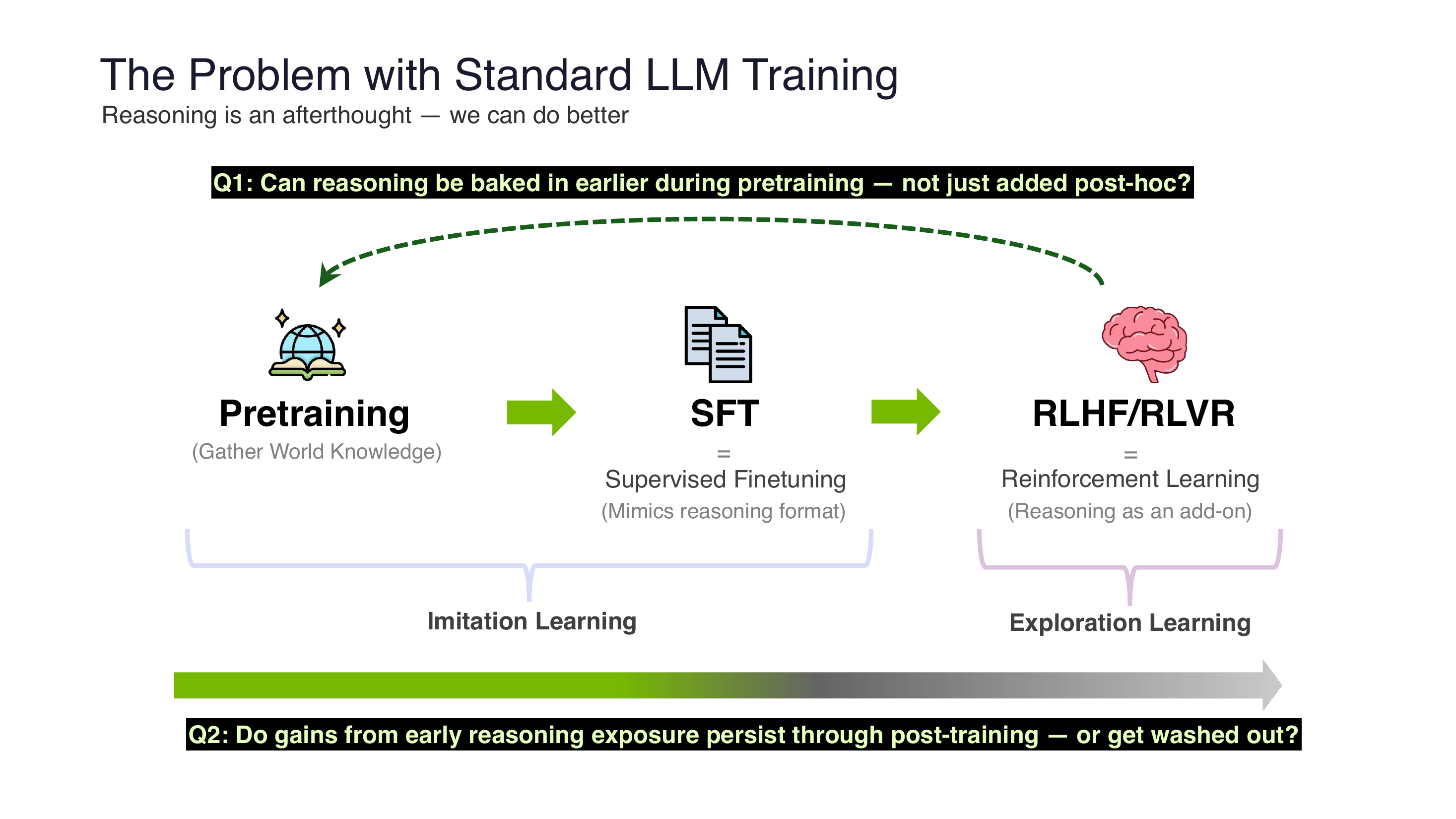 Vanilla Pretraining vs RLP Pretraining