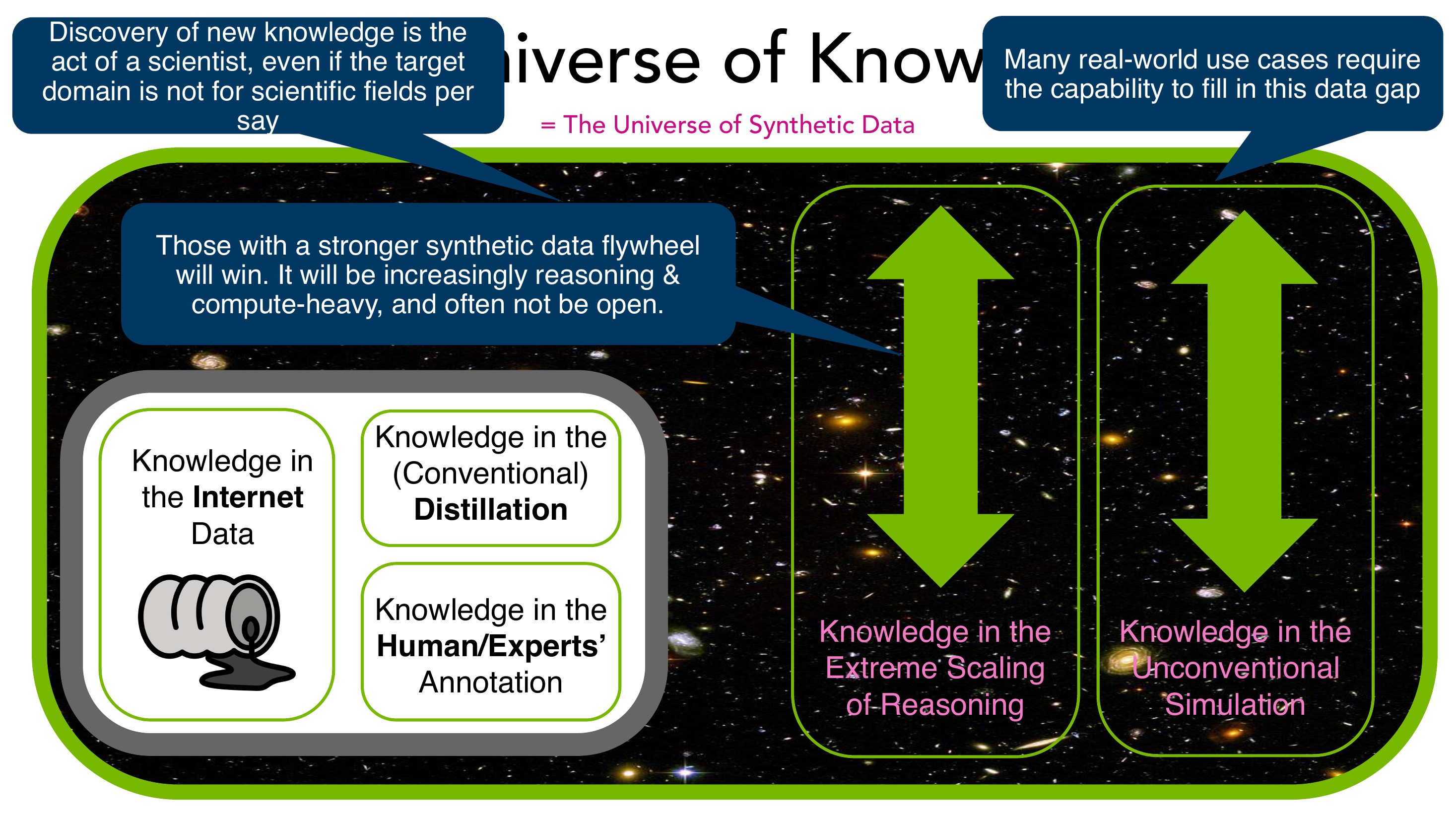 The Universe of Knowledge with annotations