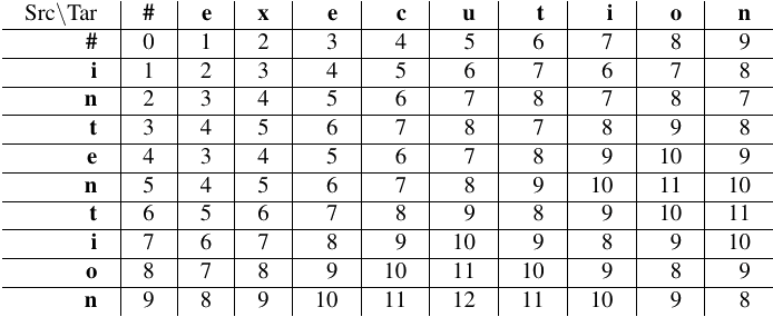 图 2.21