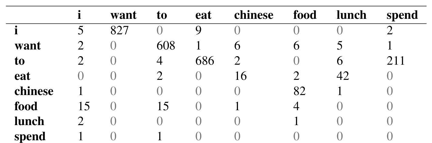 图 3.1
