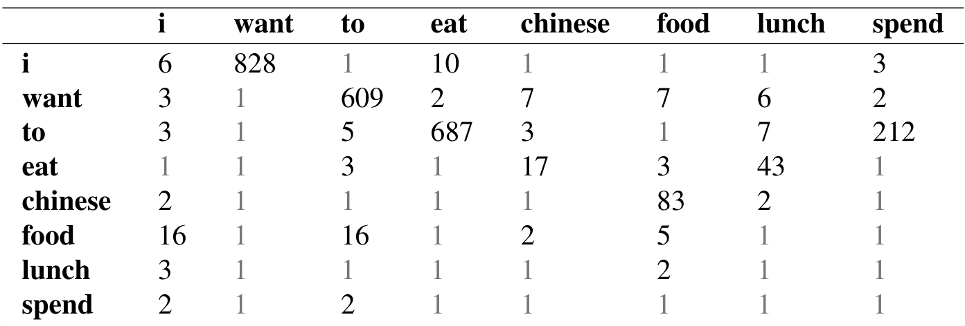 图 3.6